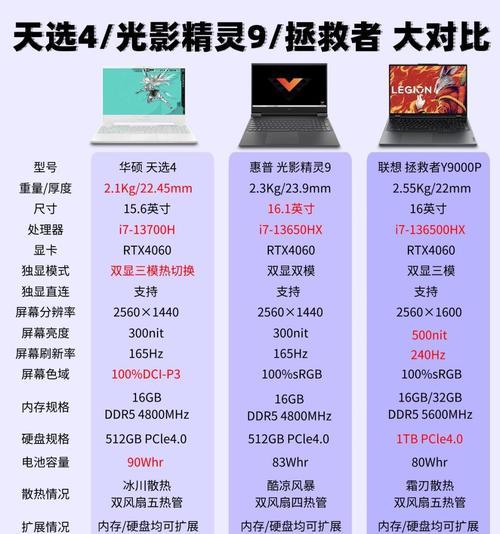 电脑加显卡和内存条的正确方法是什么？有什么注意事项？