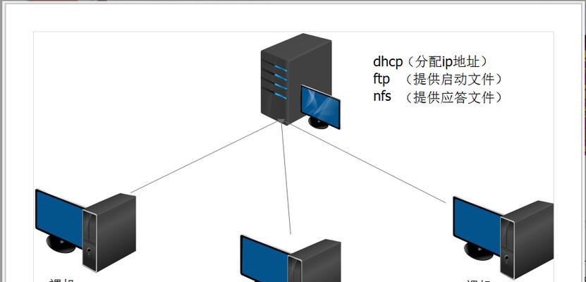 主板禁用启动pxe的步骤是什么？什么情况下需要这样做？