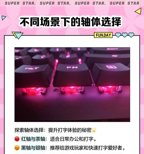 键盘样板是什么？如何理解键盘样板的含义？