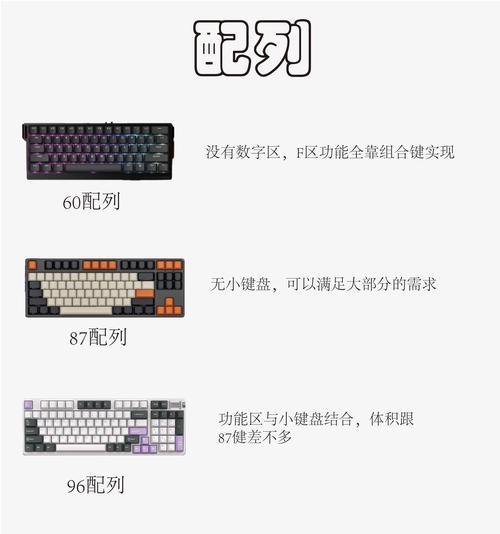 键盘样板是什么？如何理解键盘样板的含义？