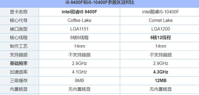 电脑配件型号对比有哪些技巧？如何快速识别？