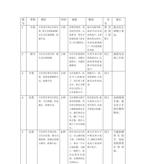 动画分镜头用ps怎么画？ps画分镜头的步骤是什么？