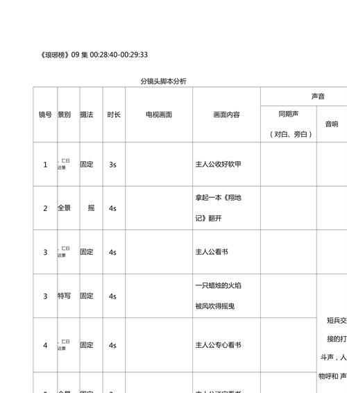 分镜头设计流程是怎样的？制作要点有哪些？