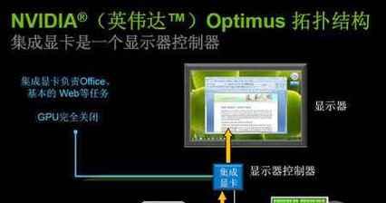 独立显卡与集显如何切换？切换方法是什么？