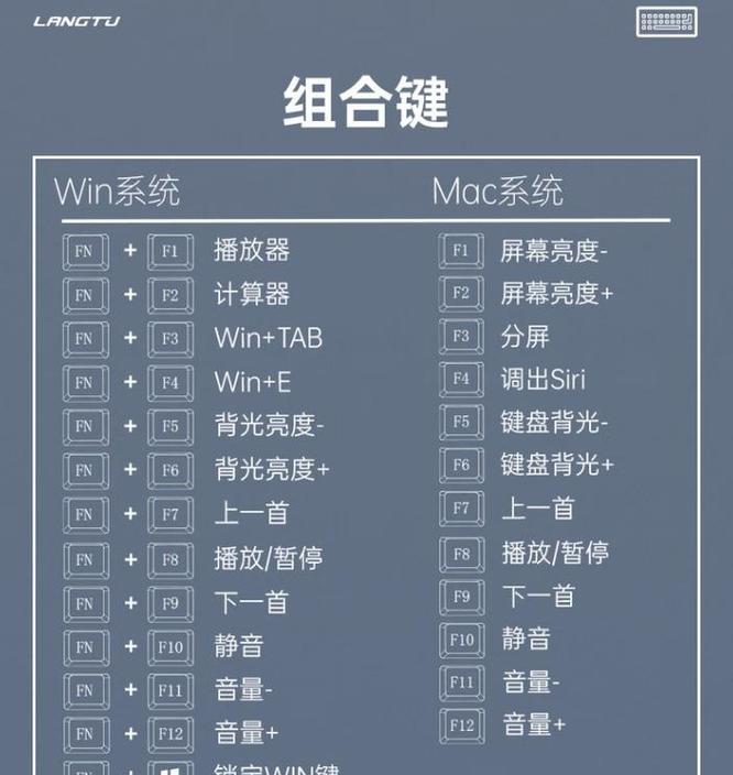 键盘每秒按键次数显示的是什么？