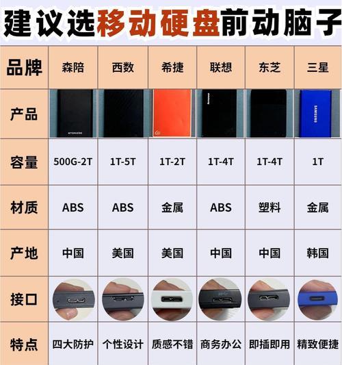 移动硬盘盒使用方法是什么？使用中应注意哪些问题？