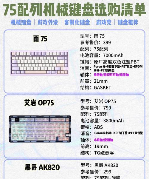 键盘好用的标准是什么？