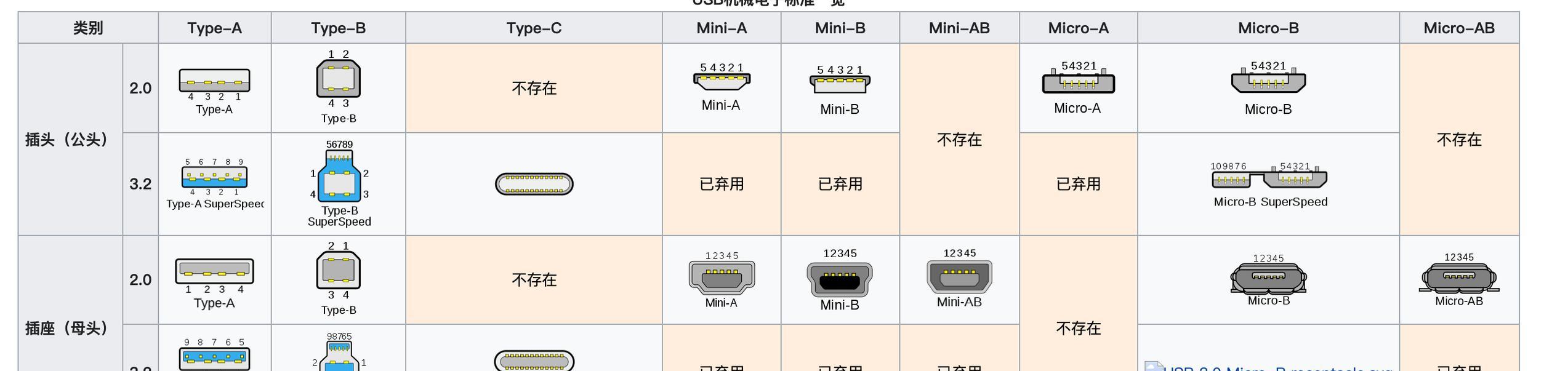 机械键盘line接口是什么？它与其他接口有何不同？