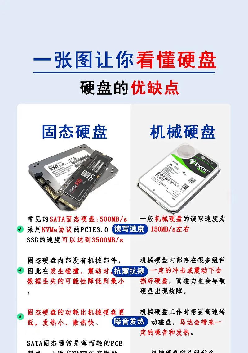 电脑硬盘拆出后如何安装系统？系统安装过程中应注意什么？