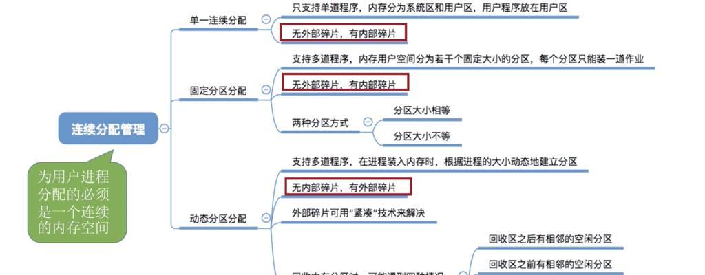电脑内存如何彻底清除？清除内存的好处是什么？