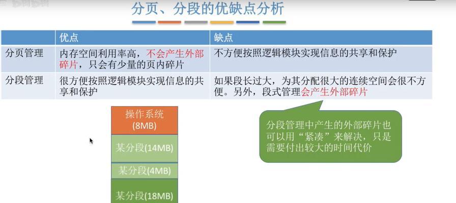 电脑内存如何彻底清除？清除内存的好处是什么？