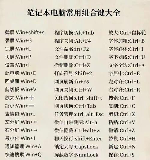 如何在电脑键盘上打出字母b？