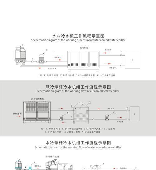 液压油站水冷散热器清洗方法是什么？
