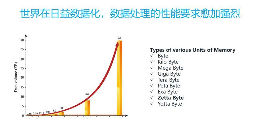 7435CPU性能如何？适合哪些应用？