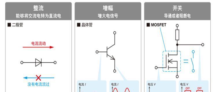 CPU电压手动调试的正确方法是什么？调试不当会有什么后果？