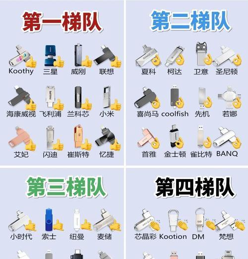 华为手机加密u盘怎么用？使用过程中应注意什么？