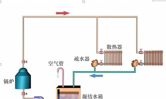 散热器采暖片拆卸方法有哪些？