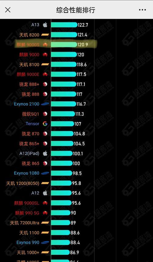 星耀14cpu选购困难？哪些参数是关键？