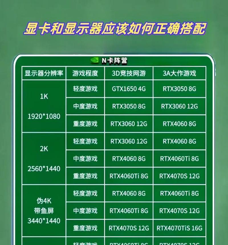 显卡温度显示器的管理方法是什么？管理后如何确保显卡稳定运行？