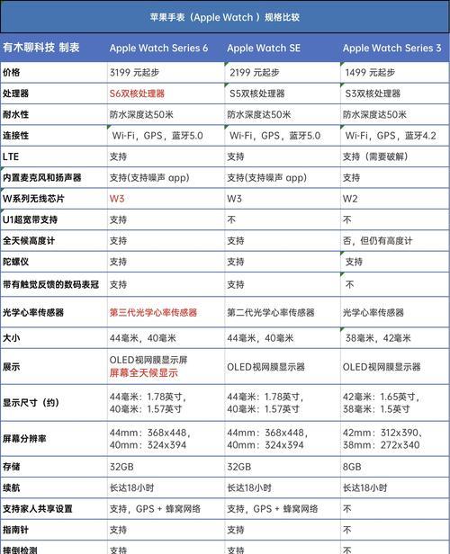 苹果手表s5如何选择？选购时应考虑哪些因素？