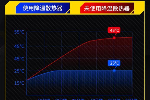 小米平板7屏幕比例怎么设置？散热器卡子风扇怎么拆？