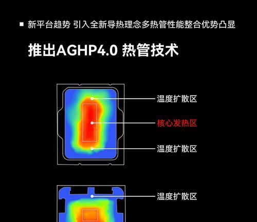 散热器风冷温度调节的方法是什么？