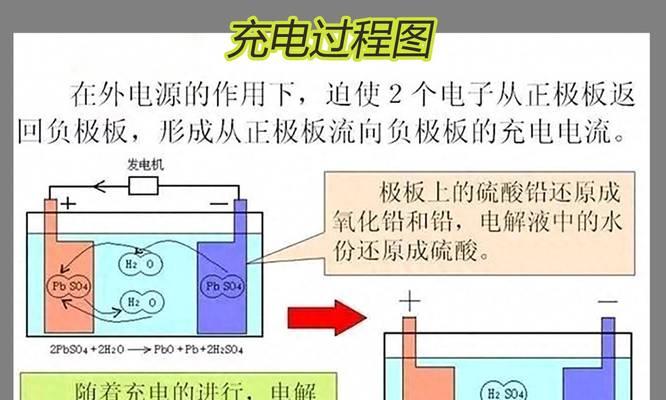 电瓶车充电避免鼓电的方法是什么？鼓电会对电池造成什么损害？