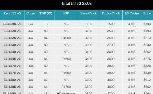 i73960xCPU性能如何？购买时需要注意哪些问题？