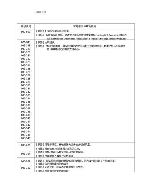 打印机iv3065如何安装驱动？安装步骤和常见问题有哪些？