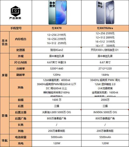 红米k70连接wifi的步骤是什么？数据线连接稳定吗？