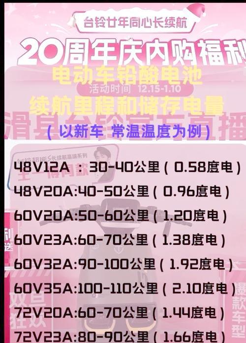 大电瓶车电量怎么看？