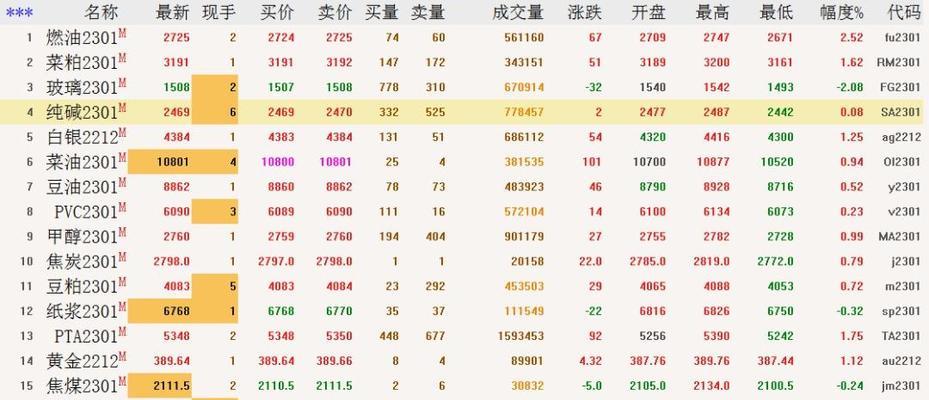 电脑期货交易如何操作？需要注意哪些事项？