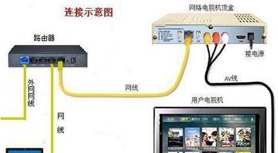 路由器端口被分开怎么处理？如何恢复？