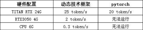 电脑爆显存的预防措施有哪些？