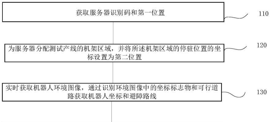 产线配送机器人如何选择？