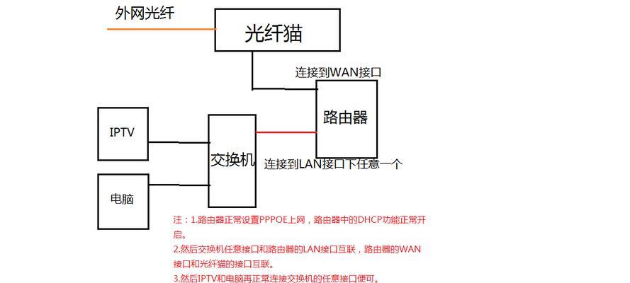 大型网络中路由器的正确连线方法是什么？