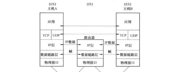 大型网络中路由器的正确连线方法是什么？