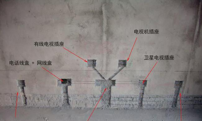 电视安装需要哪种插座？