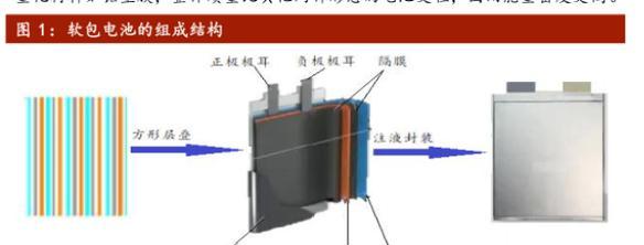 电池为什么要装两块？两块电池有什么优势？