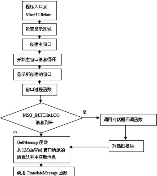 显示屏为何设计成向下倾斜？这种设计有什么好处？