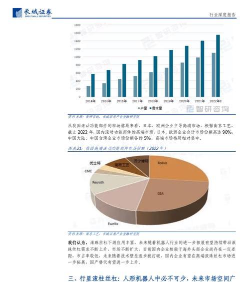 人形机器人能替代哪些工作？未来就业趋势如何？