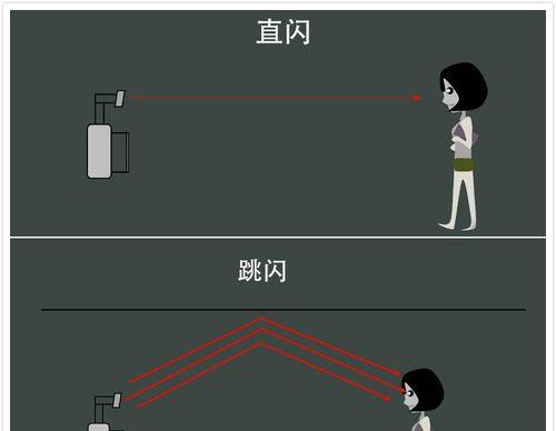 拍舍民宿闪光灯使用方法是什么？