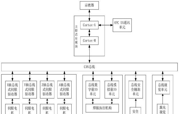 机器人有哪些活动动作？如何进行编程控制？