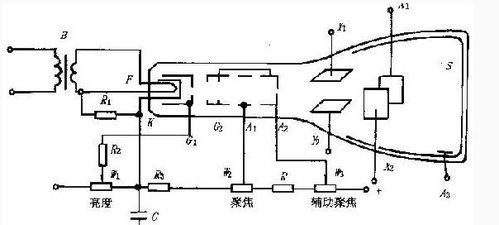 机器显示屏的定义是什么？它的工作原理是什么？