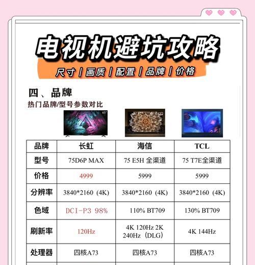 不买电视的房子应该配备什么设备？有哪些替代电视的方案？