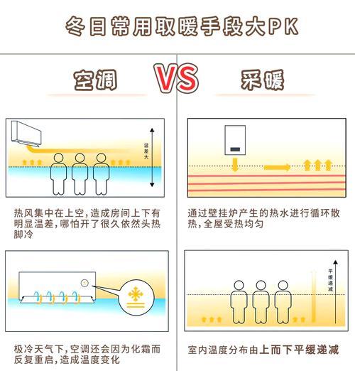 散热器与墙面距离过远会影响散热吗？