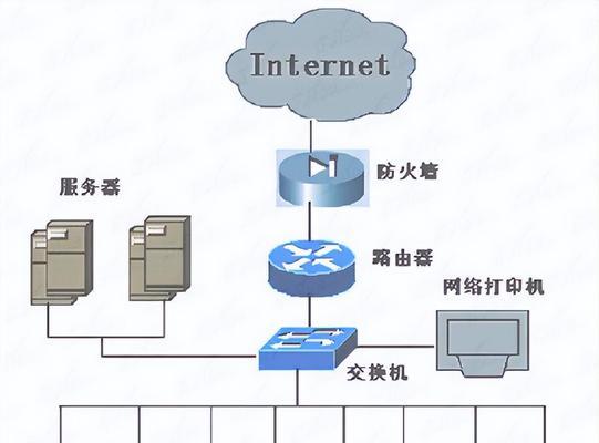 超强网线路由器连接步骤是什么？连接后如何优化网络？