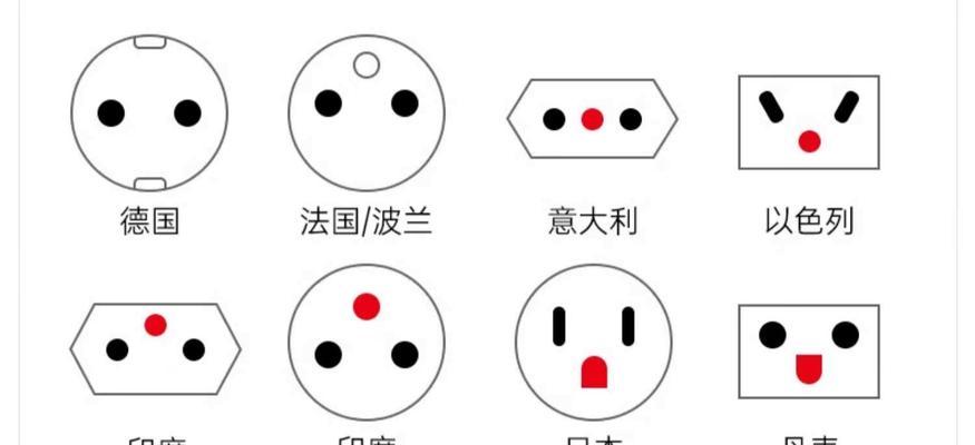 圆头插孔转换器的选择标准是什么？如何挑选合适的型号？