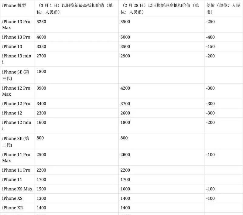 苹果笔记本5500怎么查询？查询方法是什么？