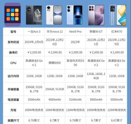 红米k70快速开启手电筒的方法是什么？